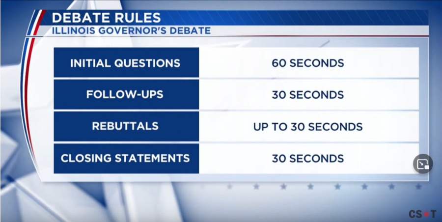 Screenshot of debate rules from Chicago Sun Times YouTube feed. Photo Credit: Conor J. Kelly