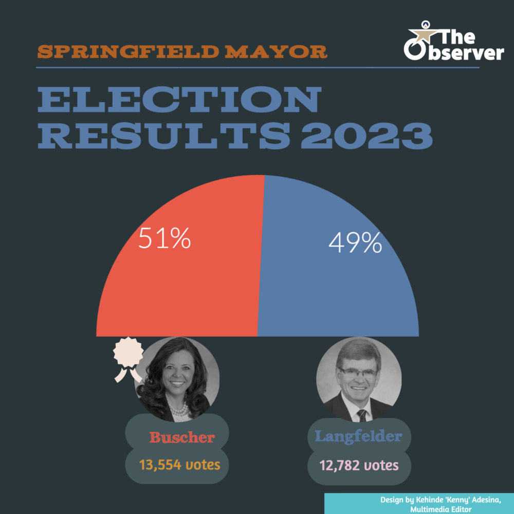 Springfield Local Election Results The Observer