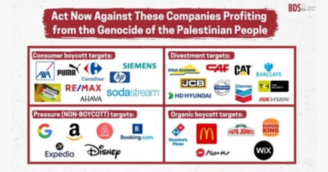 A chart showing the brands included in the BDS movement boycotts. | Photo Credit: Palestinian BDS National Committee (BNC)